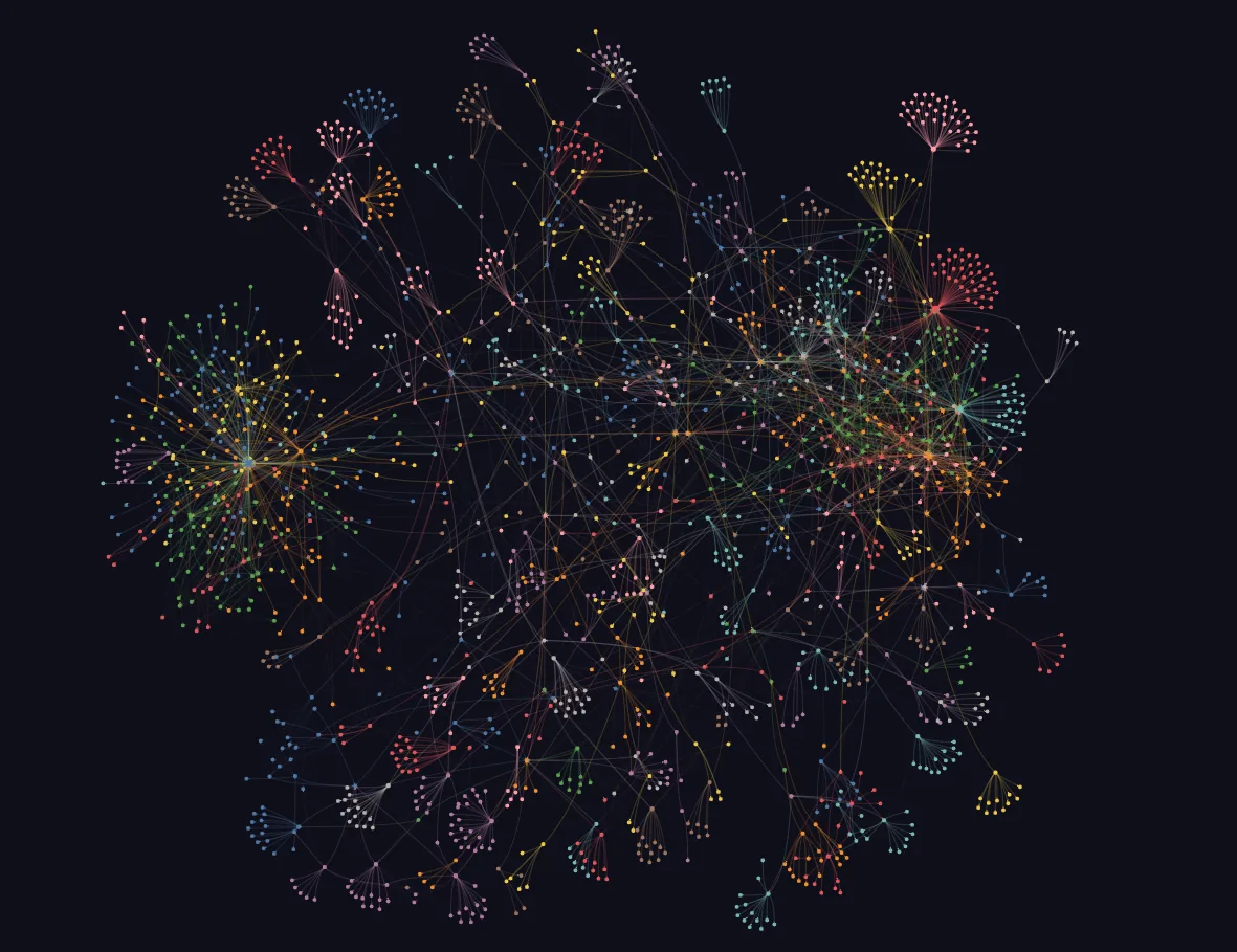 After: our knowledge graph built from real links by plain code, separate coloured clusters fanning out from hub notes with clear space between them